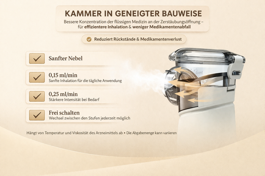 Wiederaufladbarer Mesh-Inhalator